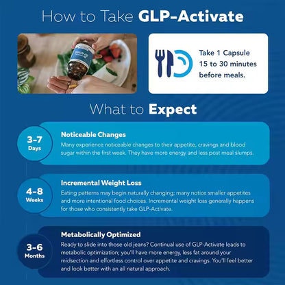 GLP1 Activate